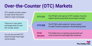 over-the-counter-otc-markets-infographic.png