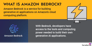 what-is-amazon-bedrock-infographic