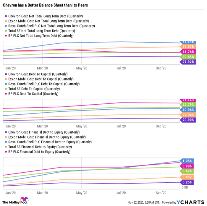 Is Chevron Stock A Buy Nasdaq