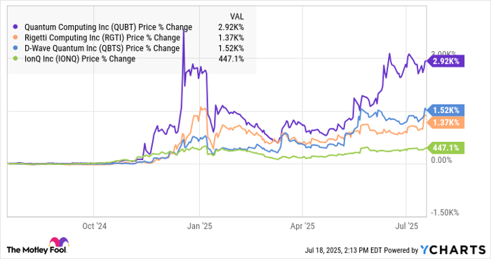 QUBT Chart