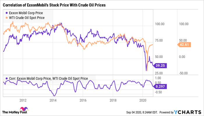 3 Reasons Not To Sell Exxonmobil Stock Nasdaq