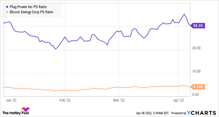 Plug deals stock forecast