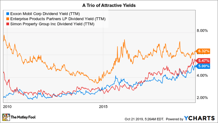 If You're Retired, Consider Buying These 3 Stocks | Nasdaq