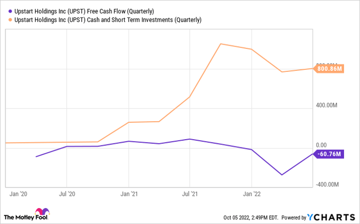 Gráfico de flujo de caja libre de UPST (trimestral).