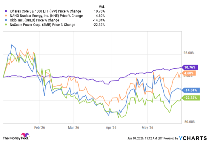 IVV Chart