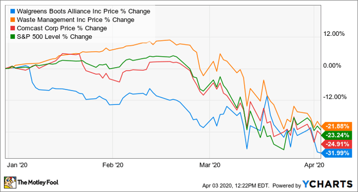 The 20 Best Stocks to Buy for 2020