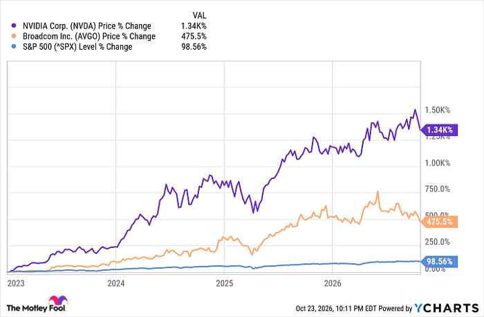 NVDA Chart