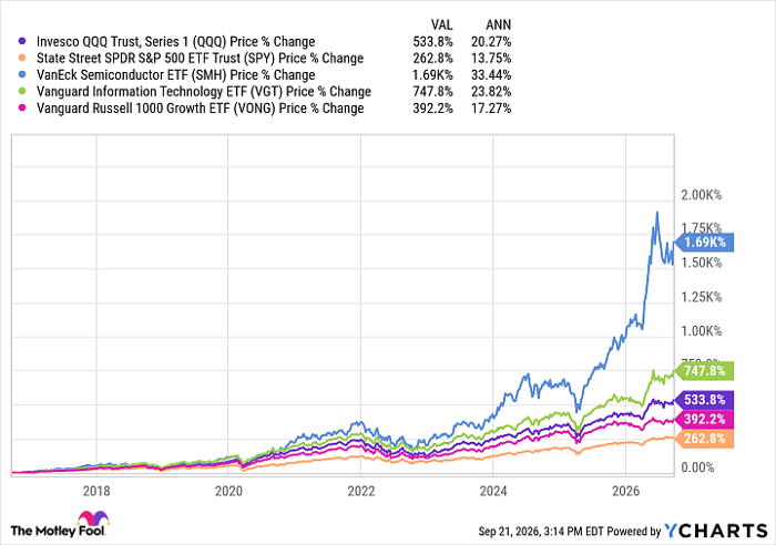 QQQ Chart