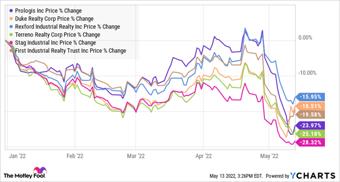 PLD Chart