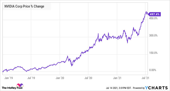 nvidia share price prediction 2025