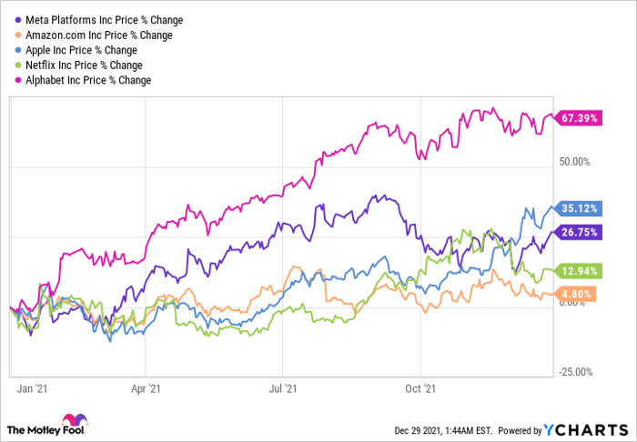FB Chart