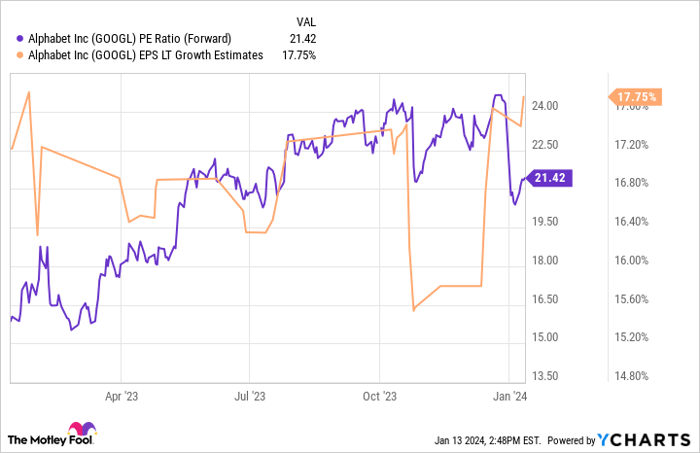 Which google stock store should i buy