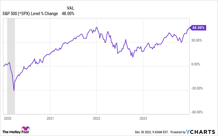 Should i sell my stocks store before recession