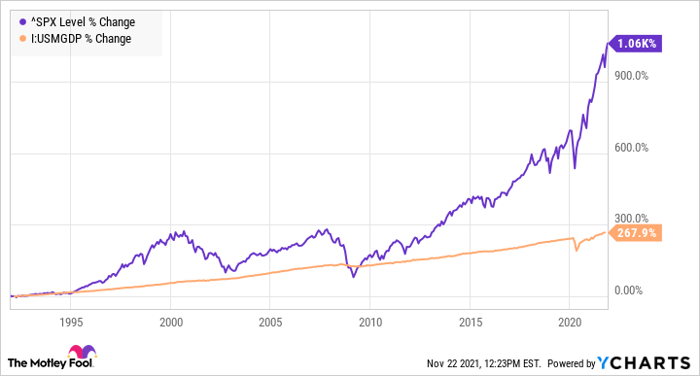 dutch brothers stock value