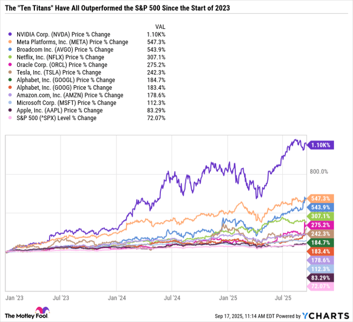 NVDA Chart
