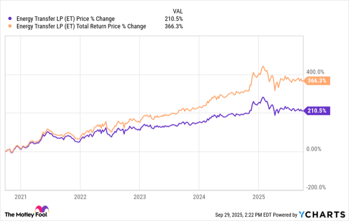 ET Chart