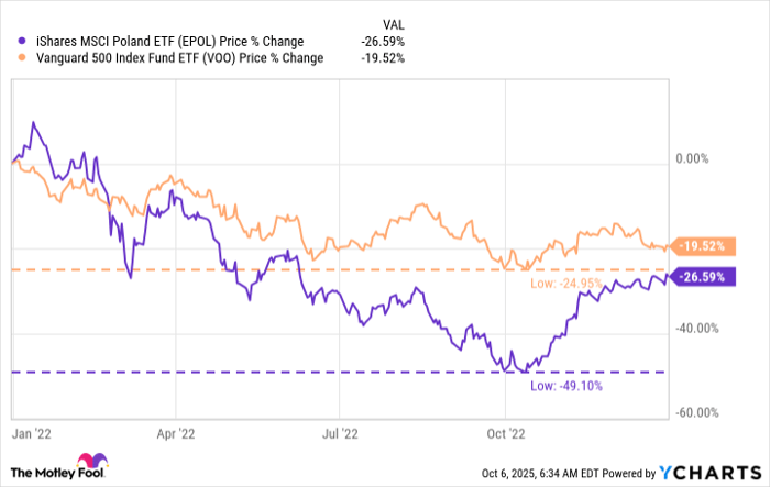 EPOL Chart