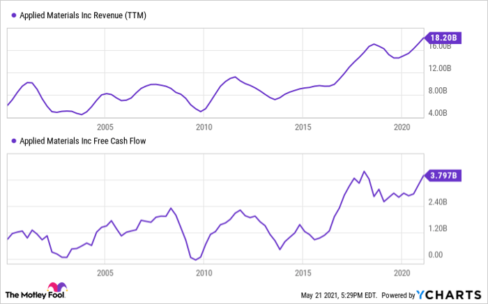 Let S Roll The Dice And Give Luckin Coffee A Chance Nasdaq