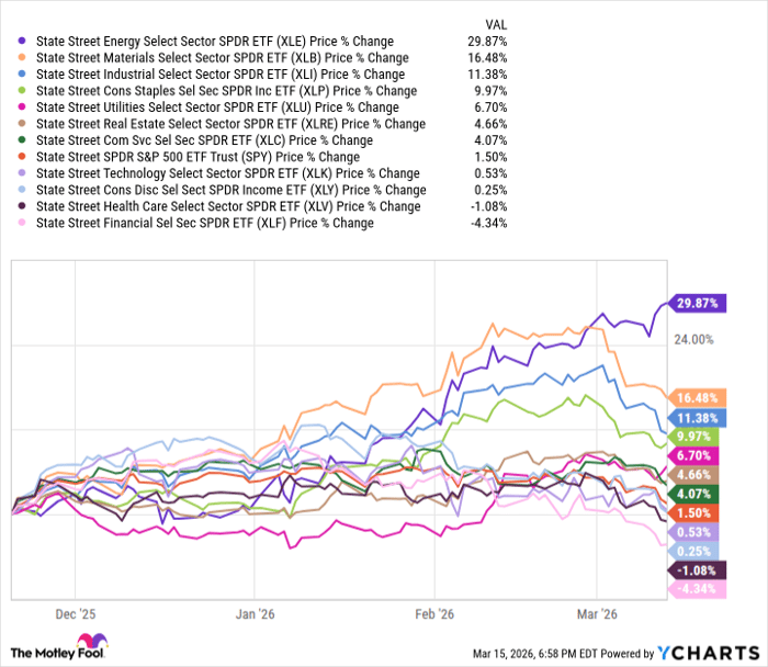XLE Chart