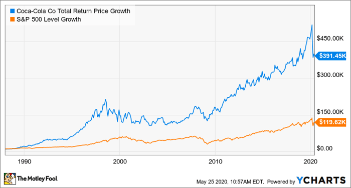 Amazon Stock Is The Coca Cola Of Cloud Computing Nasdaq