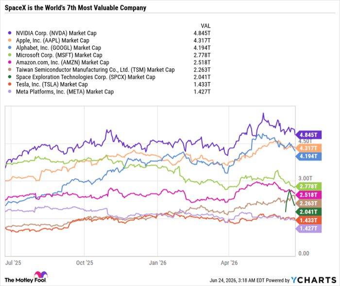 NVDA Market Cap Chart