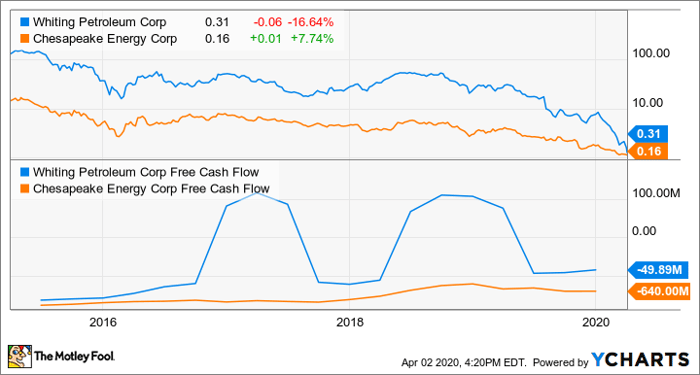 How To Analyze Stock Price Best Oil Stocks To Buy Today ...