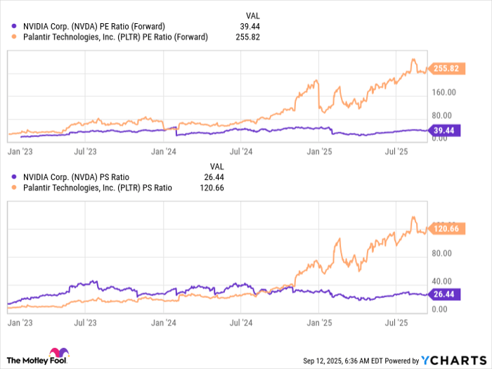 NVDA PE Ratio (Forward) Chart
