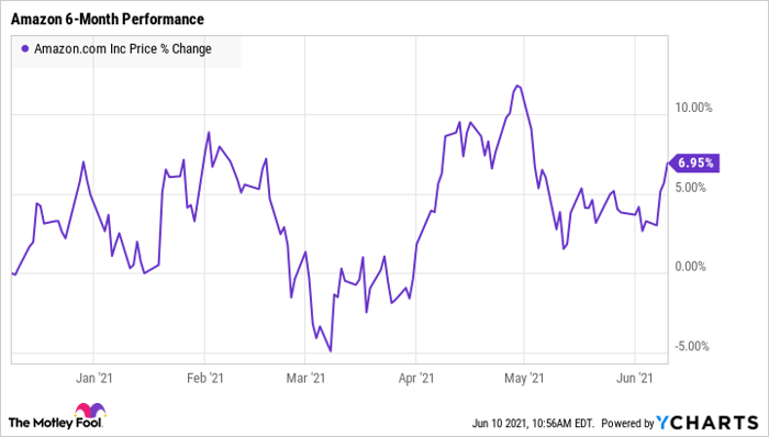 snss stock price today