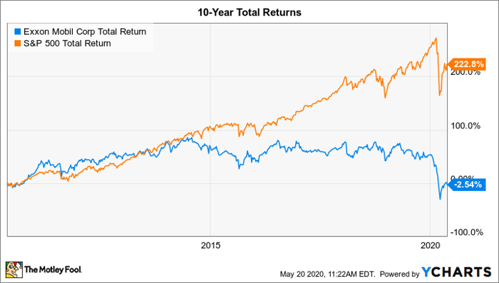 10 Best Biotech Stocks for This Year - Top Stocks - TheStreet Ratings