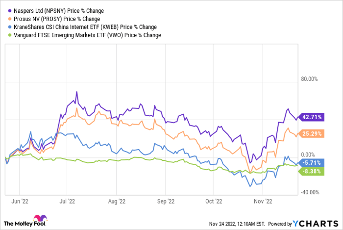 NPSNY Chart