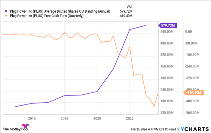 Plug Power Stock Just Surged 17 . Is This Beaten Down Growth Stock
