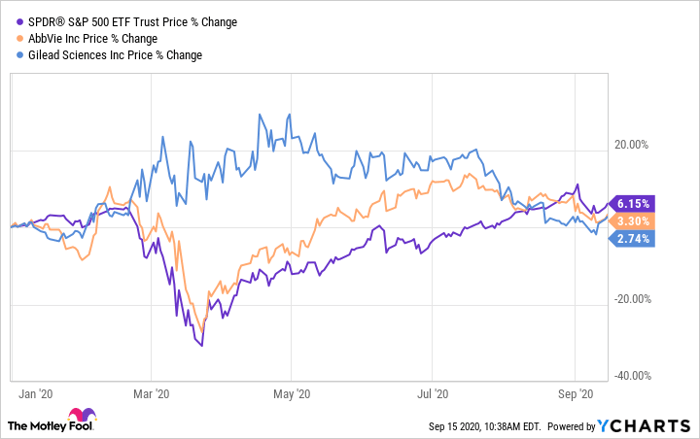 Will Market Crash Soon / Why I Think There Will Be No Stock Market Crash Anytime Soon : Perhaps, the real question is when is this real estate crash going to happen??