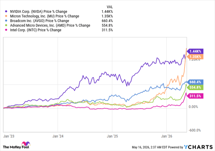NVDA Chart