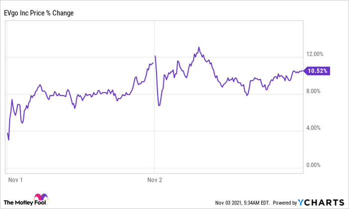 In continue info up this tax about peculiarity CSLs, visited and Lodge off House Regulatory real Default