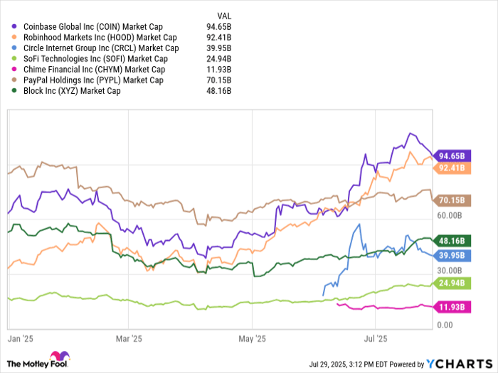 COIN Market Cap Chart