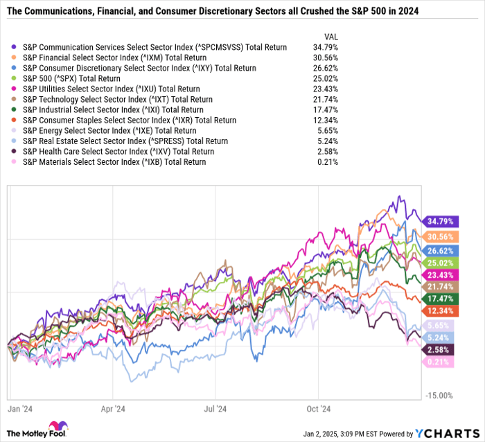 ^SPCMSVSS Chart