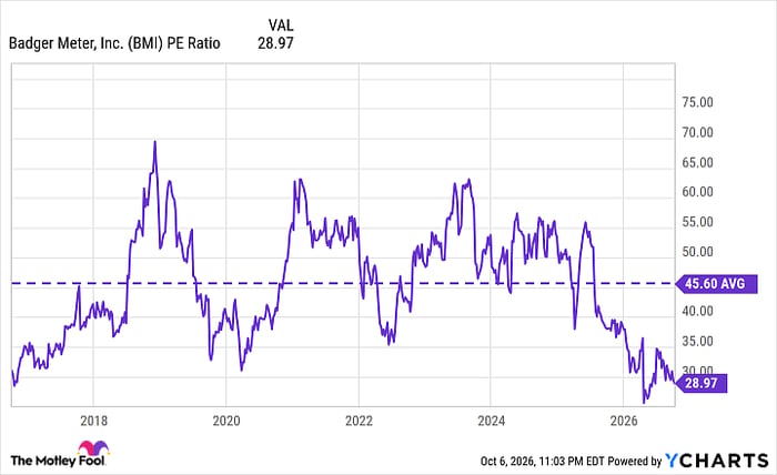 BMI PE Ratio Chart