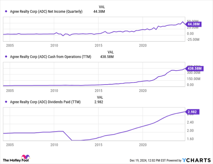ADC Net Income (Quarterly) Chart