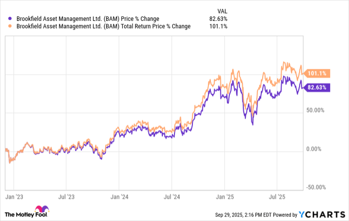 BAM Chart