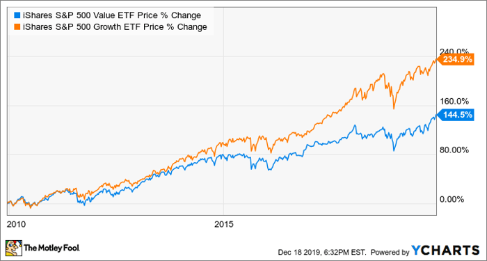 3 High-Yield Tech Stocks to Buy in July