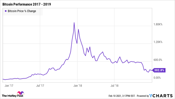 What Is Going On With Bitcoin Right Now : The Development Of Bitcoin Cash And Where Bch Is Right Now Zipmex : Why is bitcoin going down?