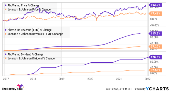 ABBV Chart