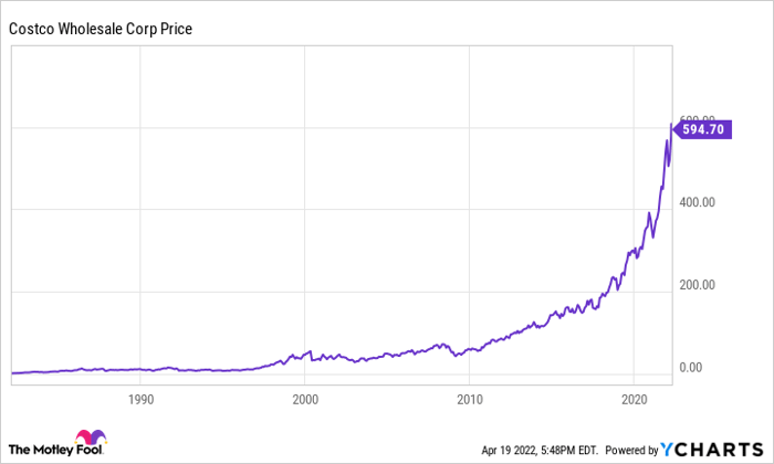 Costco stock deals