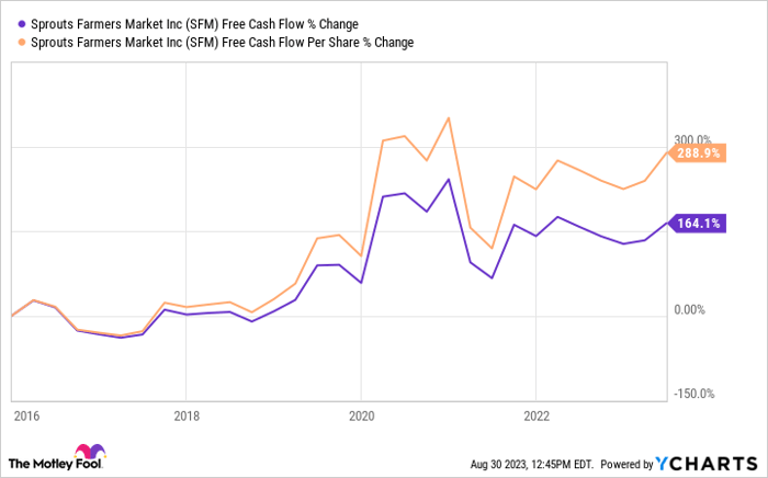 Love Good Management? Check Out These 3 Stock Buyback Superstars | Nasdaq