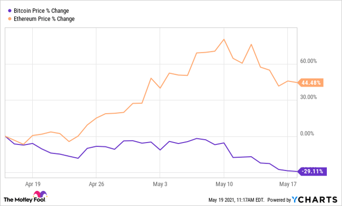 Bitcoin Price Chart