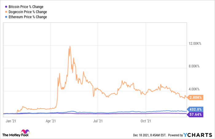 Bitcoin Price Chart