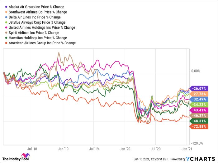 ALK Chart