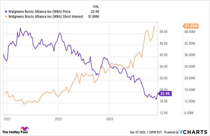 Walgreen boots deals alliance stock