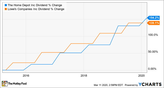 Best stocks & shares Isas: Pick the best DIY investment platform