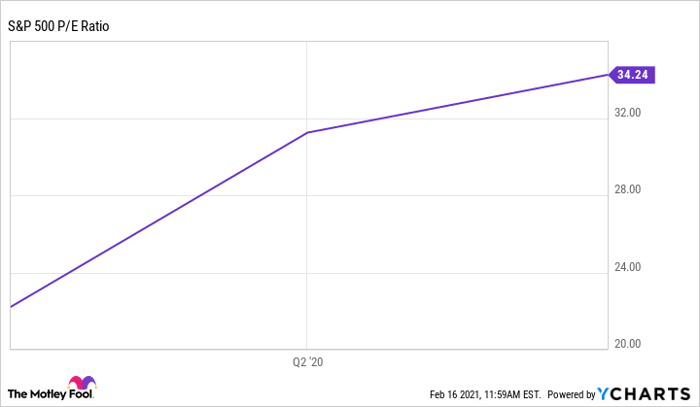 Will Indian Market Crash Again In 2021 / Warning A Share Market Correction Is In The Making - Will stock market crash again in 2021?